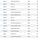 Just a sample of stocks Senator Kelly Loeffler sold in February after a closed door briefing on the threat of covid-19, but before the stock market crash